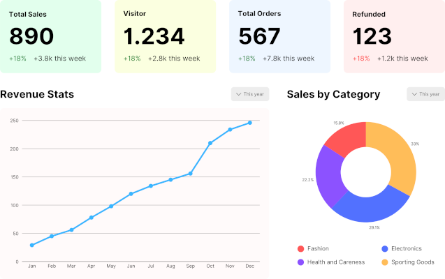 Multi-Channel Retail CMS
